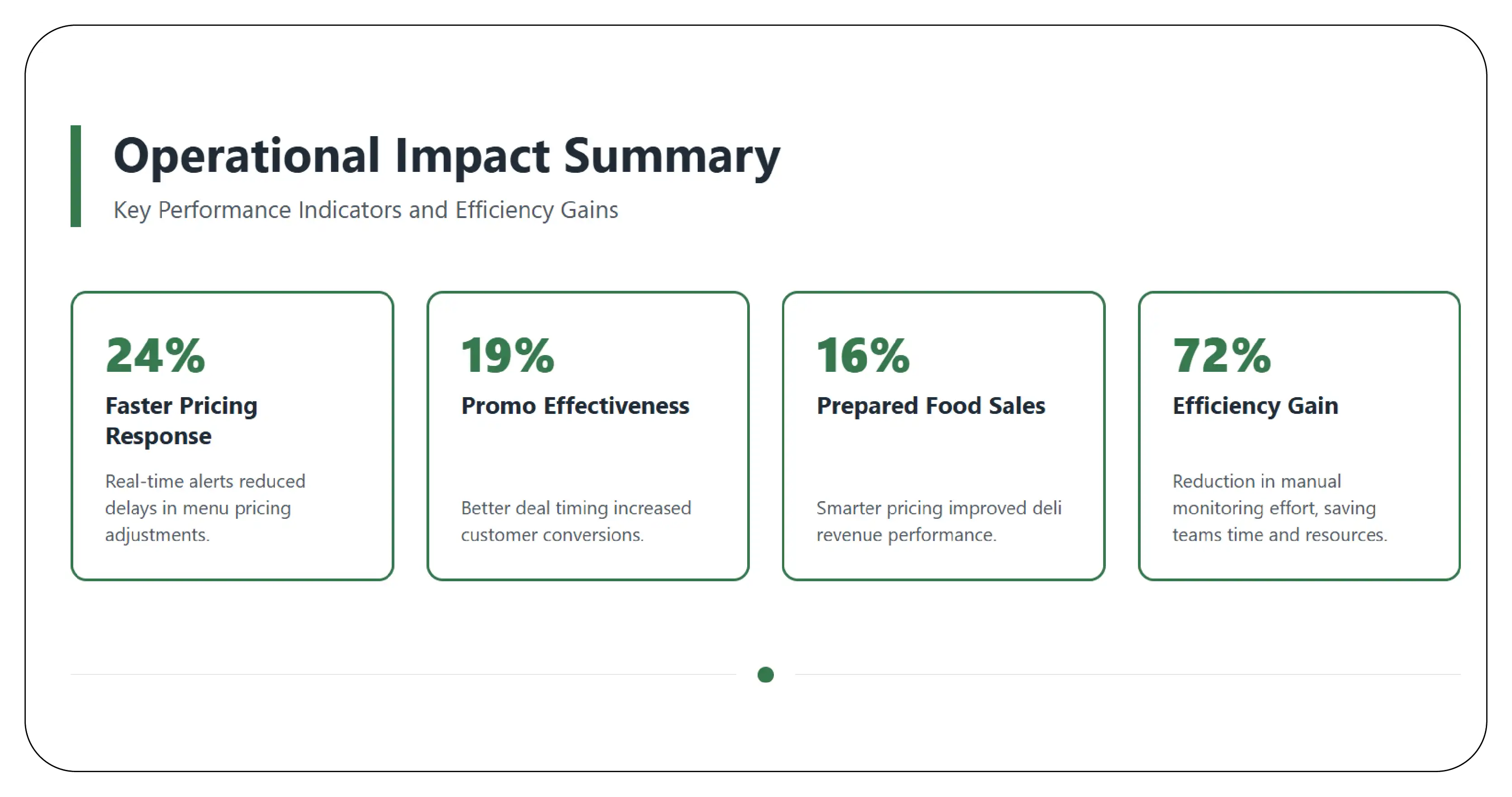 Results & Key Metrics